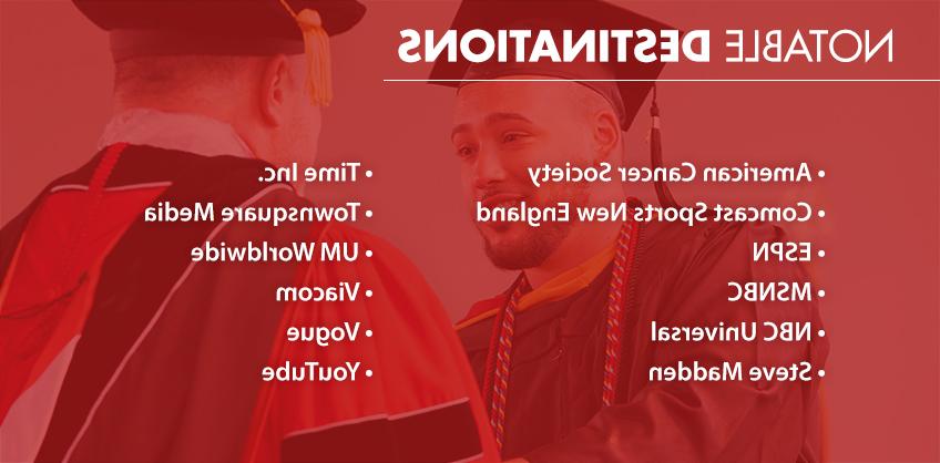 Graphic of: Notable Destinations. • American Cancer Society • Comcast Sports New England • ESPN • MSNBC • NBC Universal • Steve Madden • 时代公司. • Townsquare Media • UM Worldwide • Viacom • Vogue • YouTube