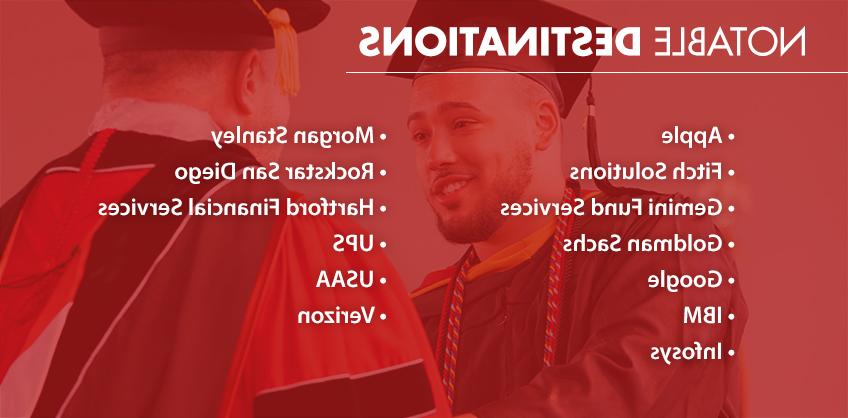 Graphic of: Notable Destinations. • Apple • Fitch Solutions • Gemini Fund Services • 高盛(Goldman Sachs) • Google • IBM • 信息sys • Morgan Stanley • Rockstar San Diego • Hartford Financial Services • UPS • USAA • Verizon