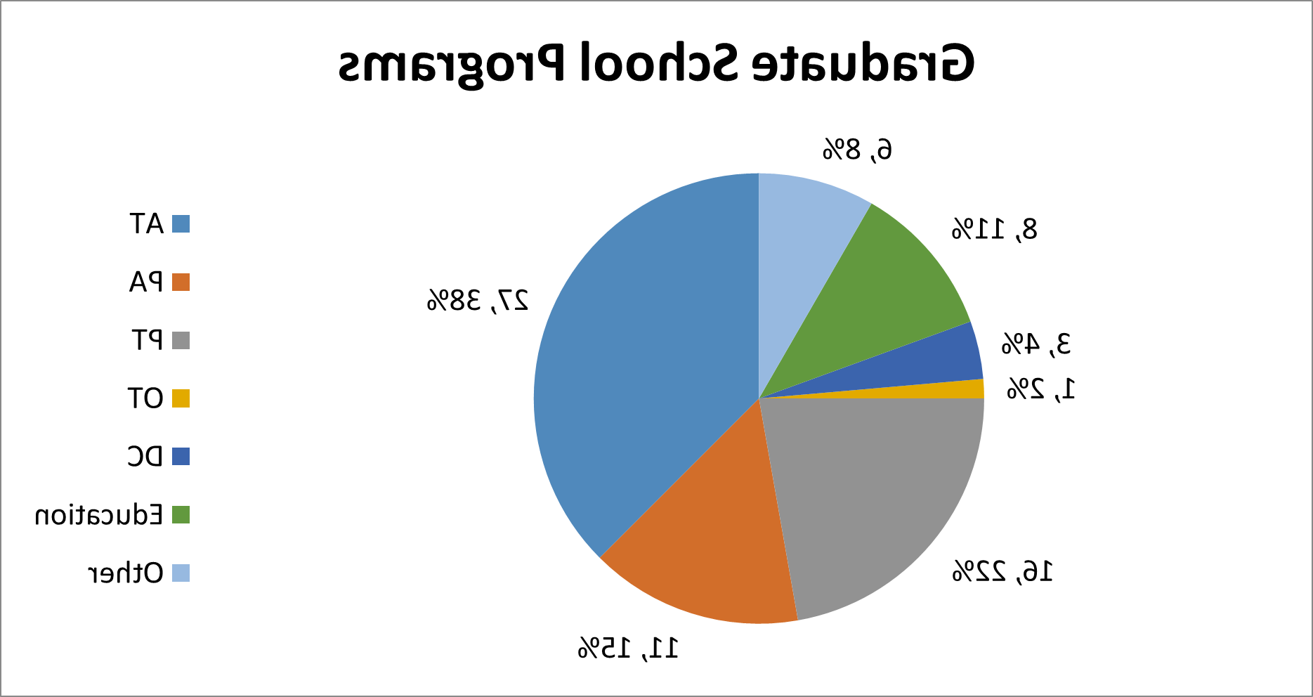 形象的体育训练计划的研究生院目的地的学生.